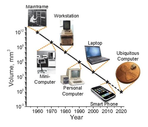 iphone 之后,蘋(píng)果還會(huì)帶來(lái)什么