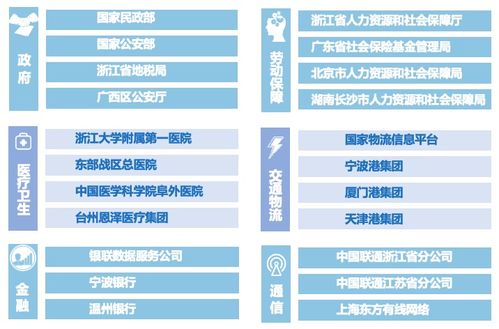 2023 it市場權威榜單 美創(chuàng)數(shù)據(jù)庫防火墻斬獲 新一代信息技術創(chuàng)新產(chǎn)品