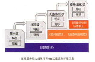 itss符合性評(píng)估簡(jiǎn)介
