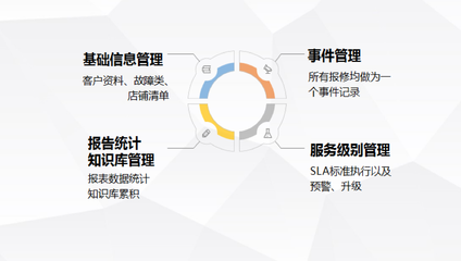 全球五百強(qiáng)的選擇,硬實(shí)力彰顯信息技術(shù)領(lǐng)域佼佼者