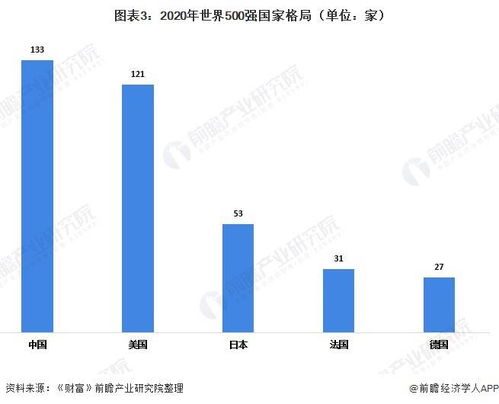 一文回顧世界500強企業發展歷程 信息技術領域逐漸向高端制造業轉化
