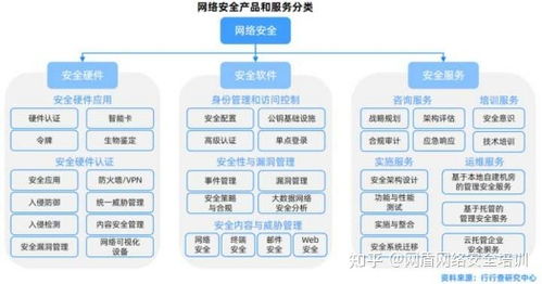 2023年網絡安全行業(yè)就業(yè)形勢如何 山東大學網安學院2023就業(yè)情況